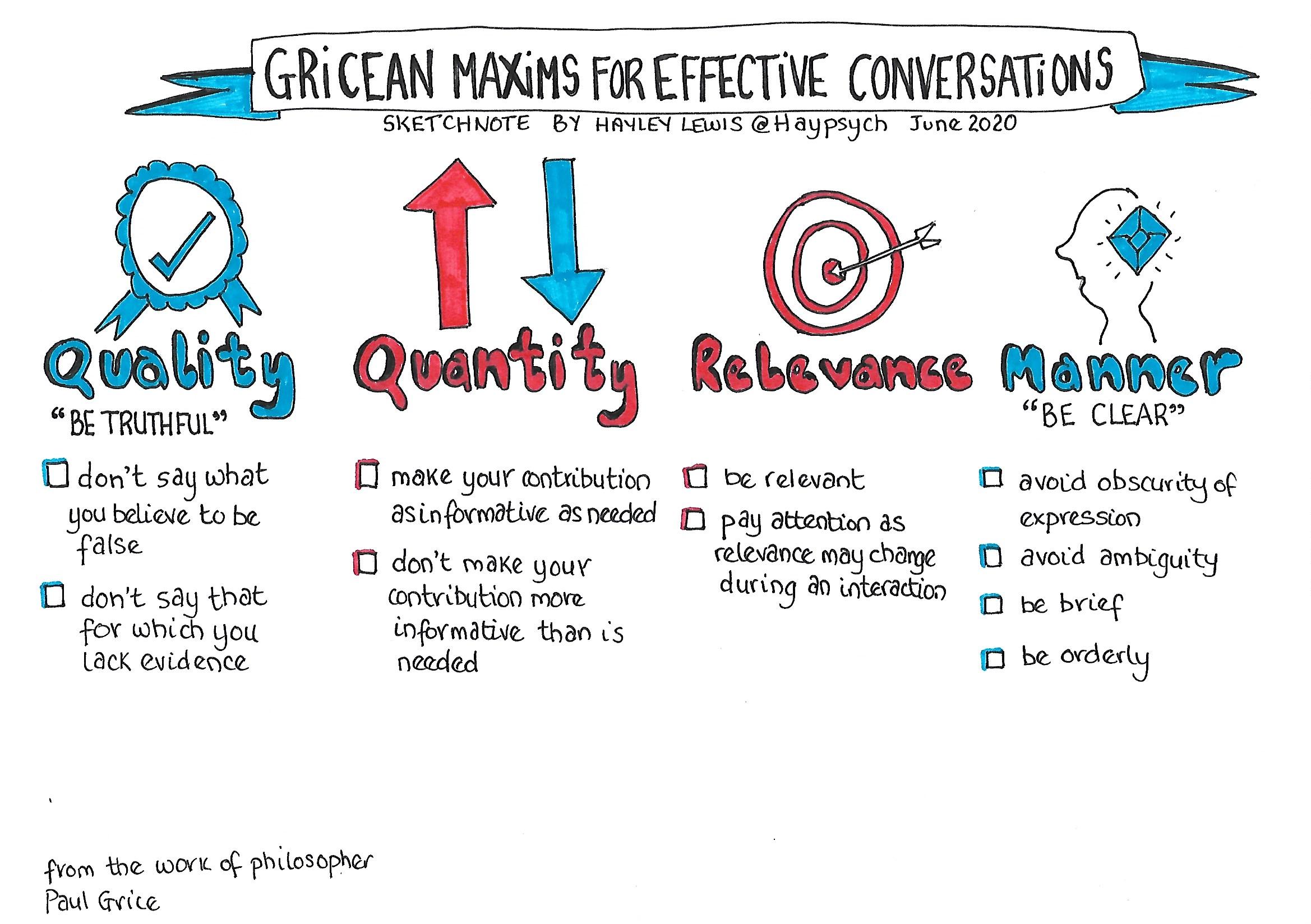 Sketchnote – Gricean Maxims