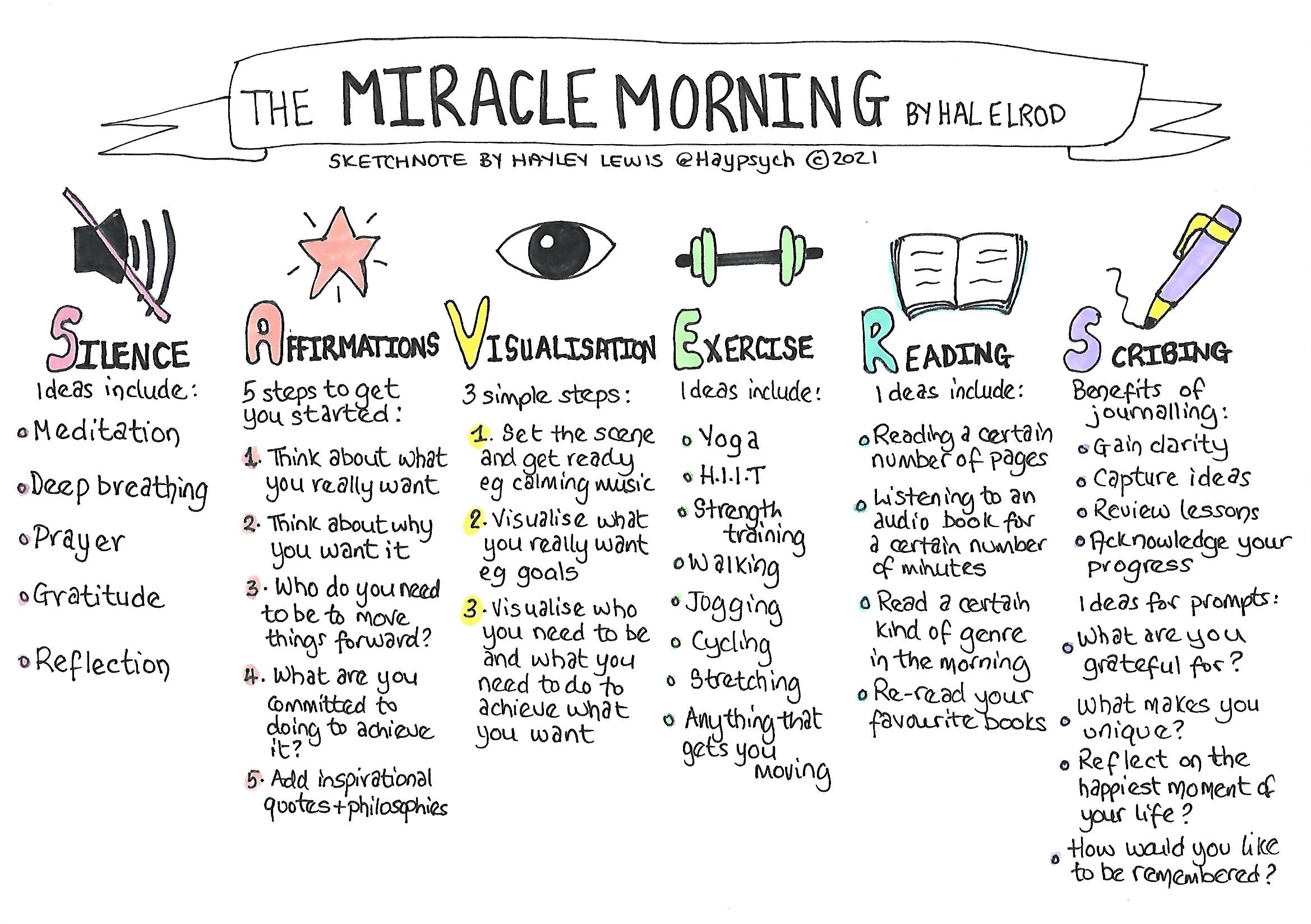 Miracle Notes Sketchnote – Miracle morning