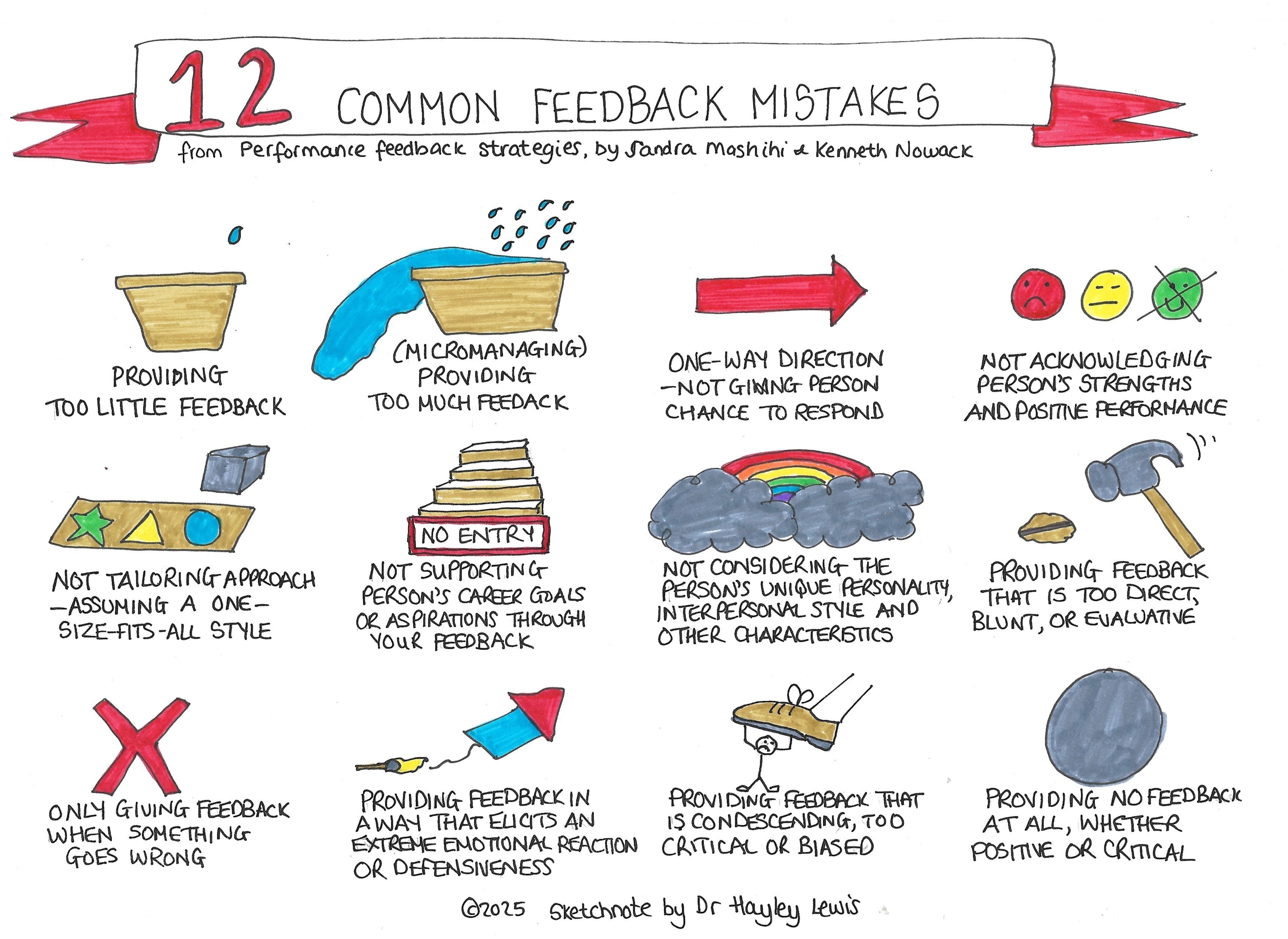 Sketchnote 12 Common Feedback Mistakes sketchnote-12-common-feedback-mistakes