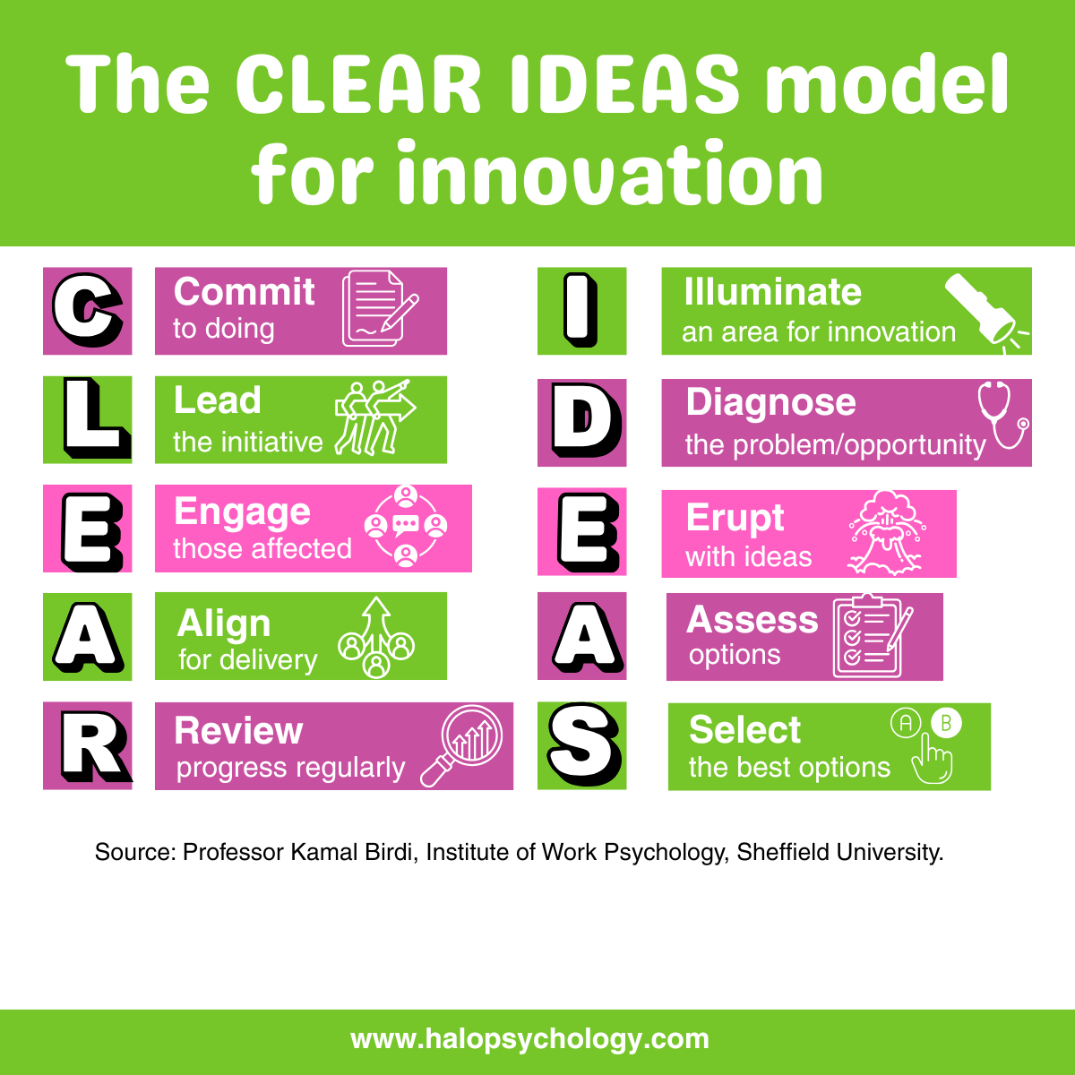 CLEAR IDEAS infographic