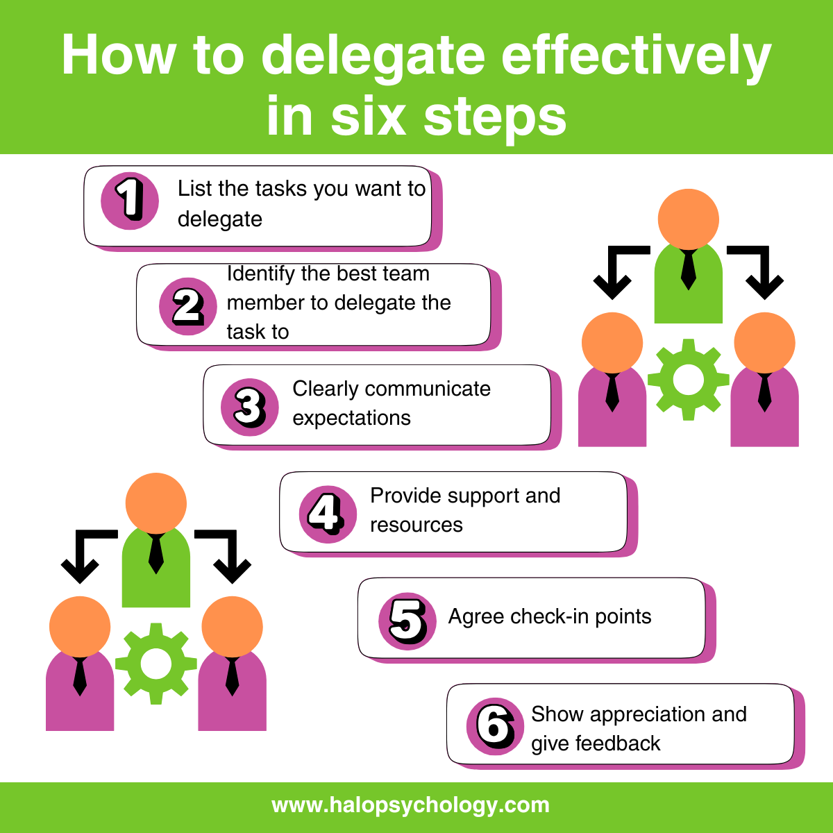 6 steps to delegating